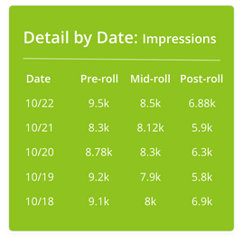 Measuring Results Made Easy